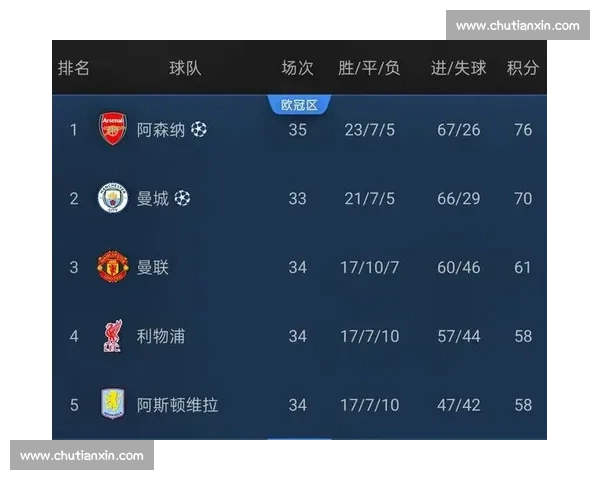英超焦点大战利物浦对阵曼联直播全程解析与看点前瞻阵容走势与胜负预测