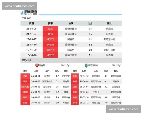 阿森纳迎战葡萄牙体育欧战焦点之夜攻防博弈前瞻阵容走向与晋级悬念解析